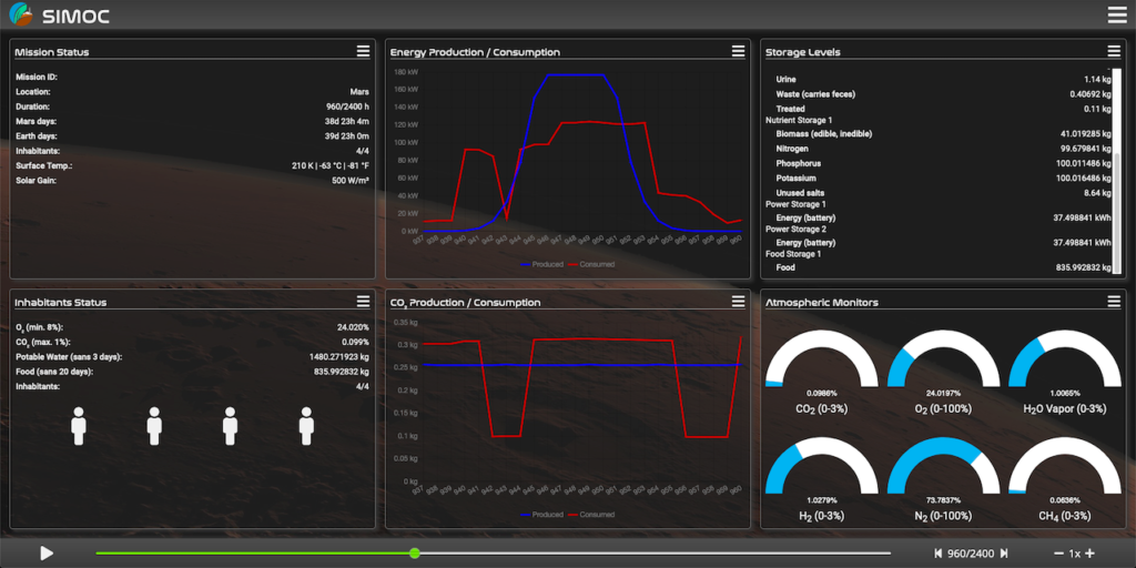 SIMOC Dashboard, defaul layout