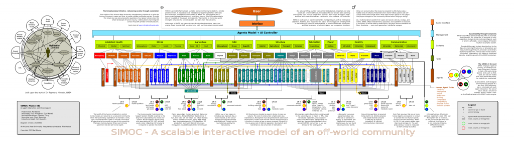 SIMOC Agent Model by Kai Staats
