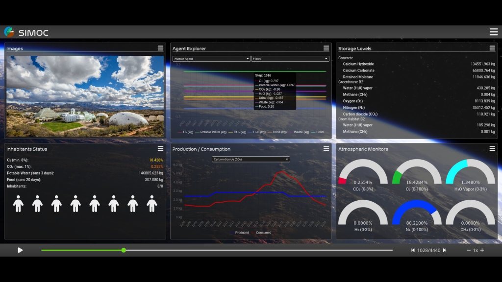SIMOC B2 dashboard slide