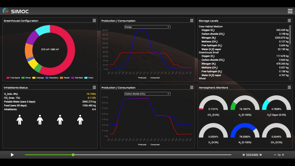 SIMOC Mars dashboard slide