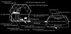 Original Test Module diagram
