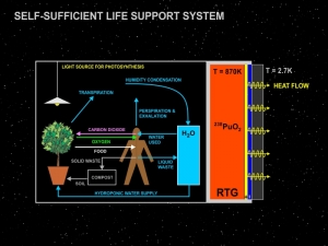 Self-sufficient life support diagram by Dan Heim