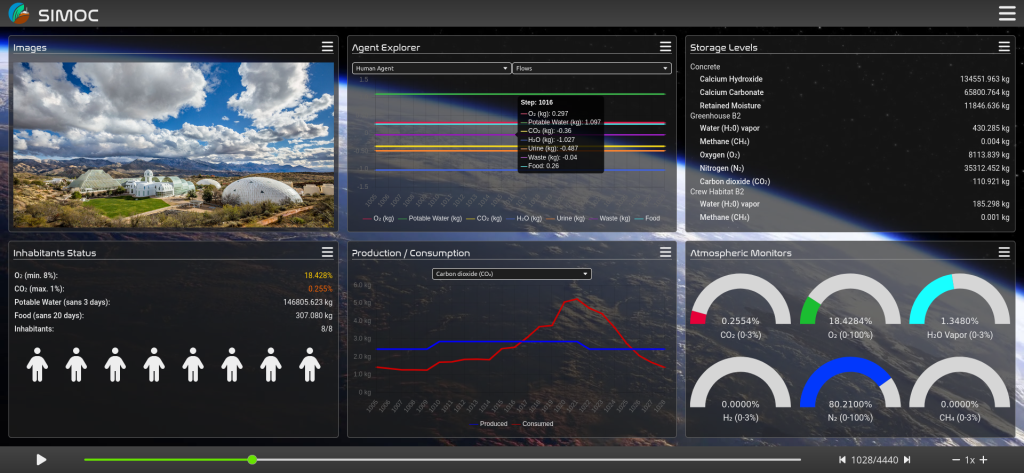 SIMOC B2 for Biosphere 2