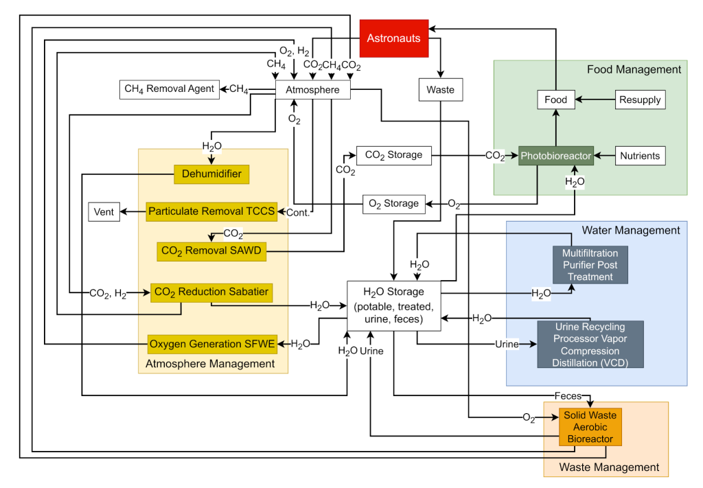A mass flow diagram, Lucien Volk, TUM, Germany