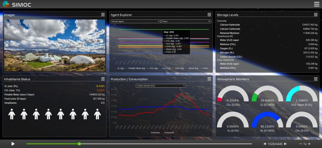 SIMOC B2 dashboard