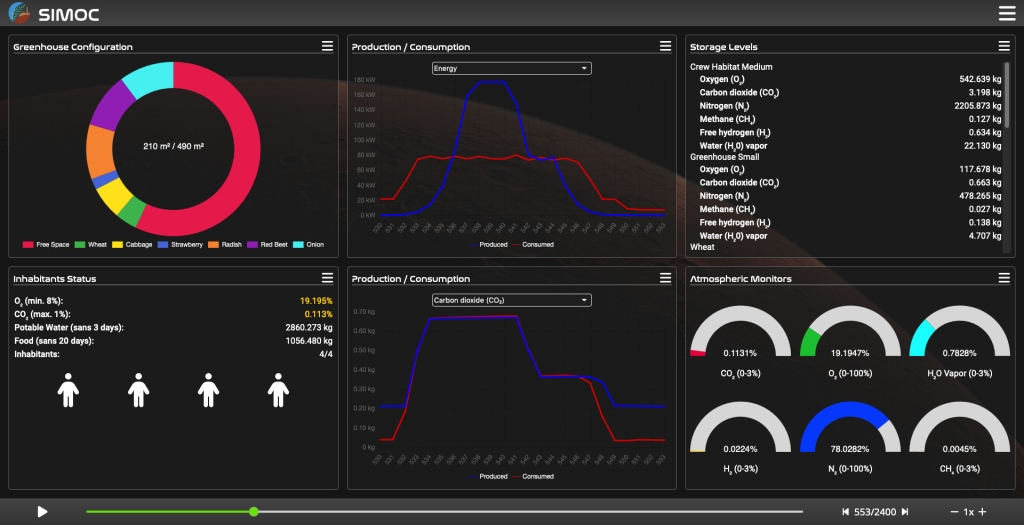 SIMOC Mars dashboard