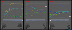 SIMOC Live dashboard for the World's Biggest Analog 2025